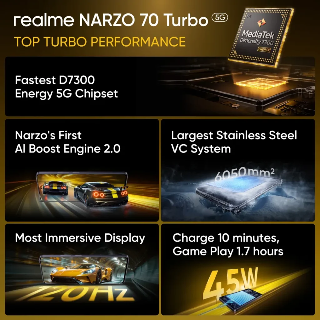 Narzo 70 Turbo