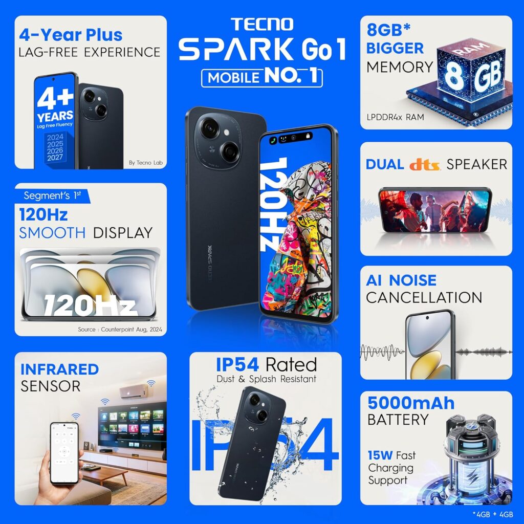 TECNO Spark GO 1