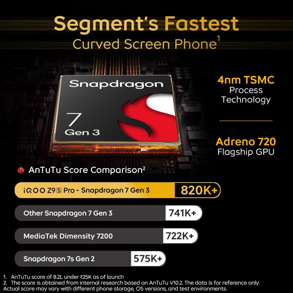 iQOO Z9s Pro 5G 
